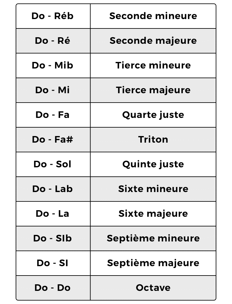 tableau_nom_intervalles-1